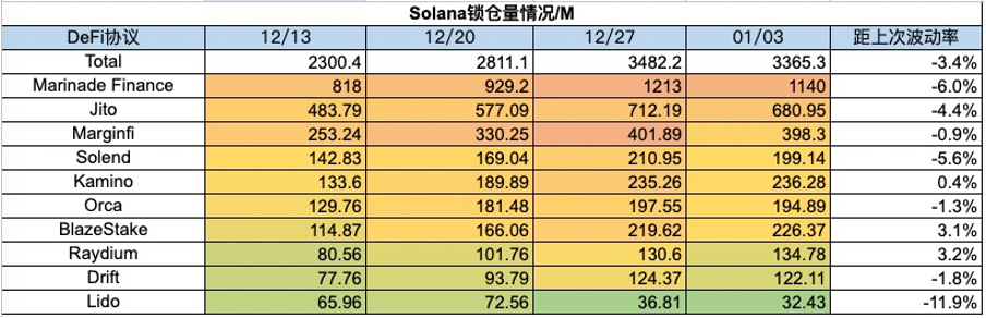 BTC ETF即将迎来决策，NFT市场或将回潮？  第23张