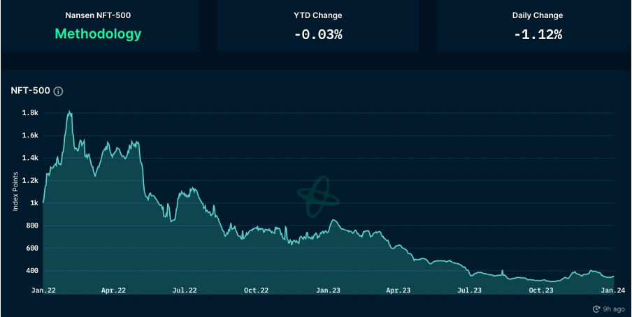 BTC ETF即将迎来决策，NFT市场或将回潮？  第24张