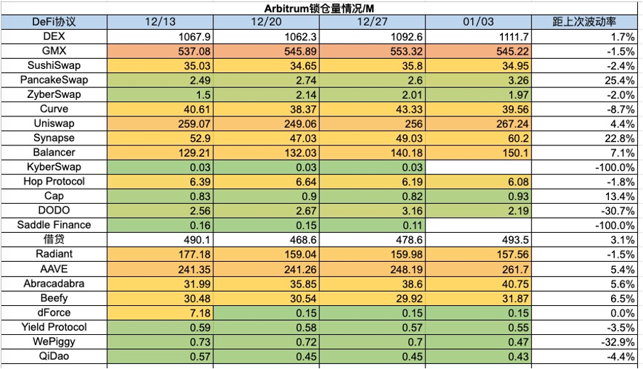 BTC ETF即将迎来决策，NFT市场或将回潮？  第20张