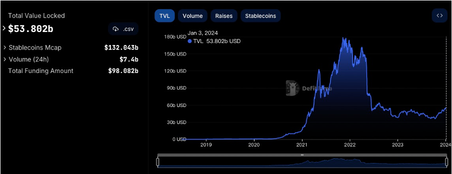 BTC ETF即将迎来决策，NFT市场或将回潮？  第14张