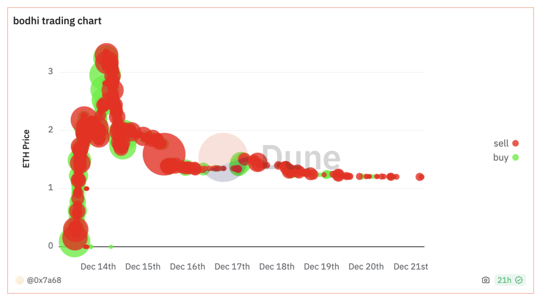 Web3 Social 百花齐放的路径探索——昙花一现还是成为下一个 Mass Adoption?  第7张