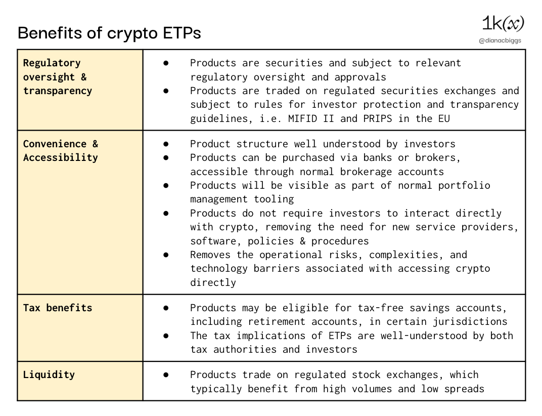 ETPs： 扩大投资者接触加密货币的机会  第3张