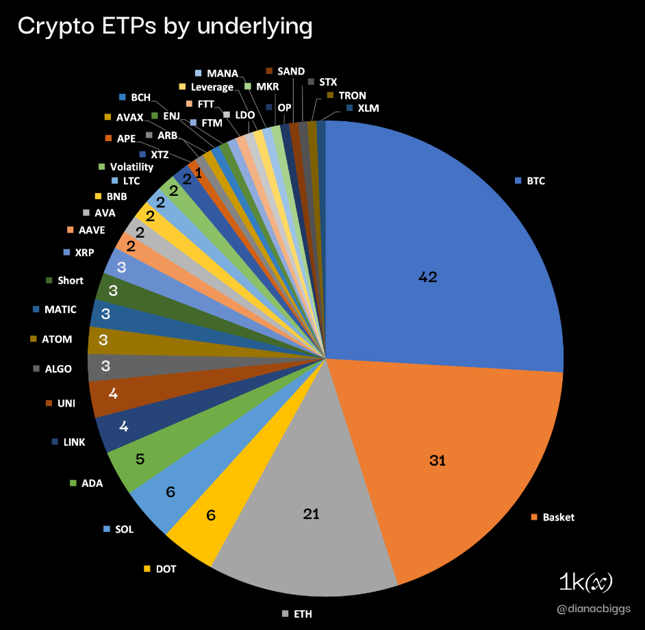 ETPs： 扩大投资者接触加密货币的机会  第7张