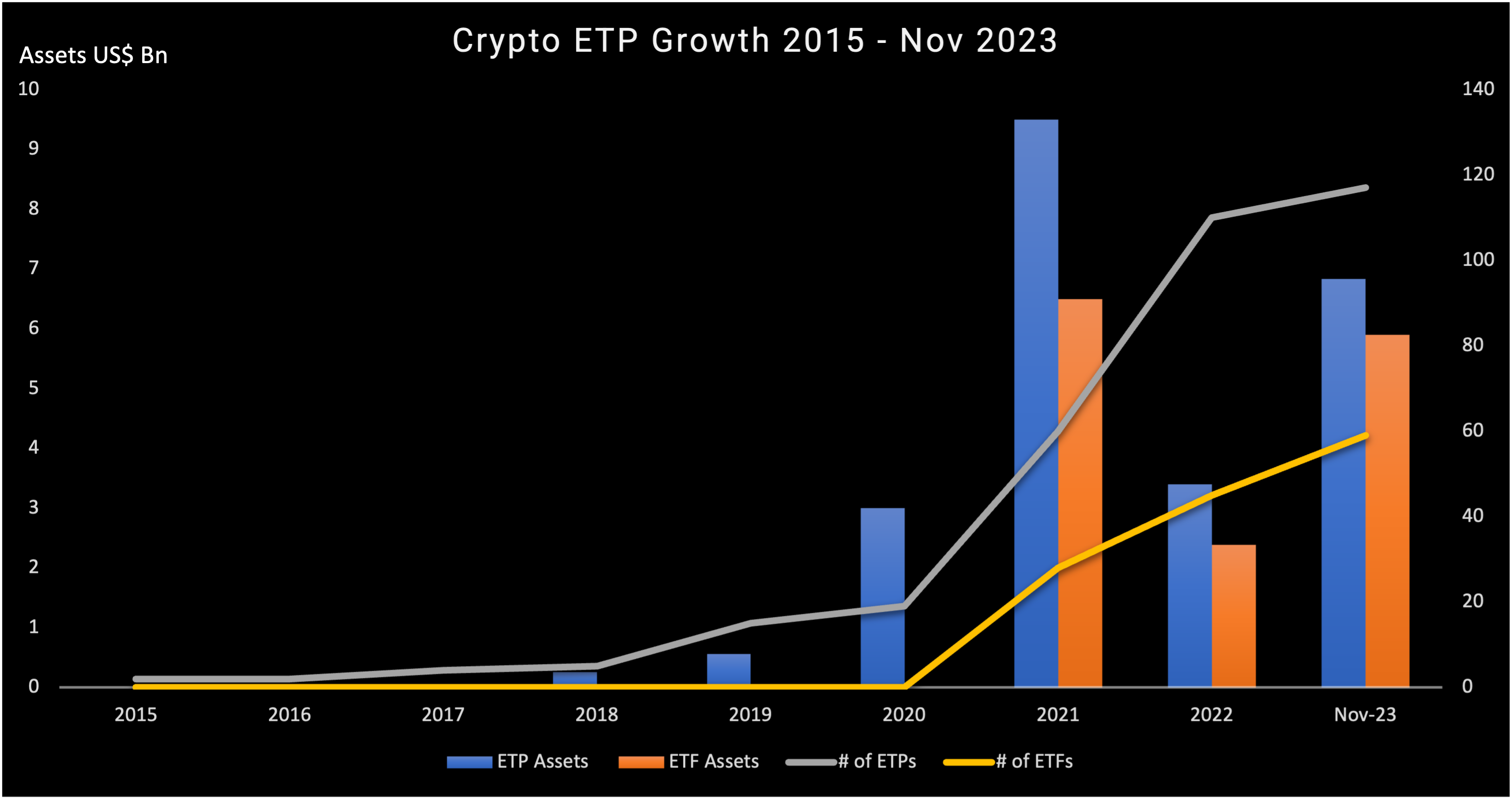 ETPs： 扩大投资者接触加密货币的机会  第2张