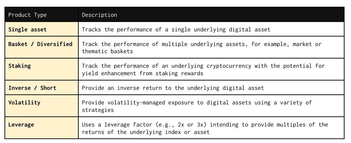 ETPs： 扩大投资者接触加密货币的机会  第6张