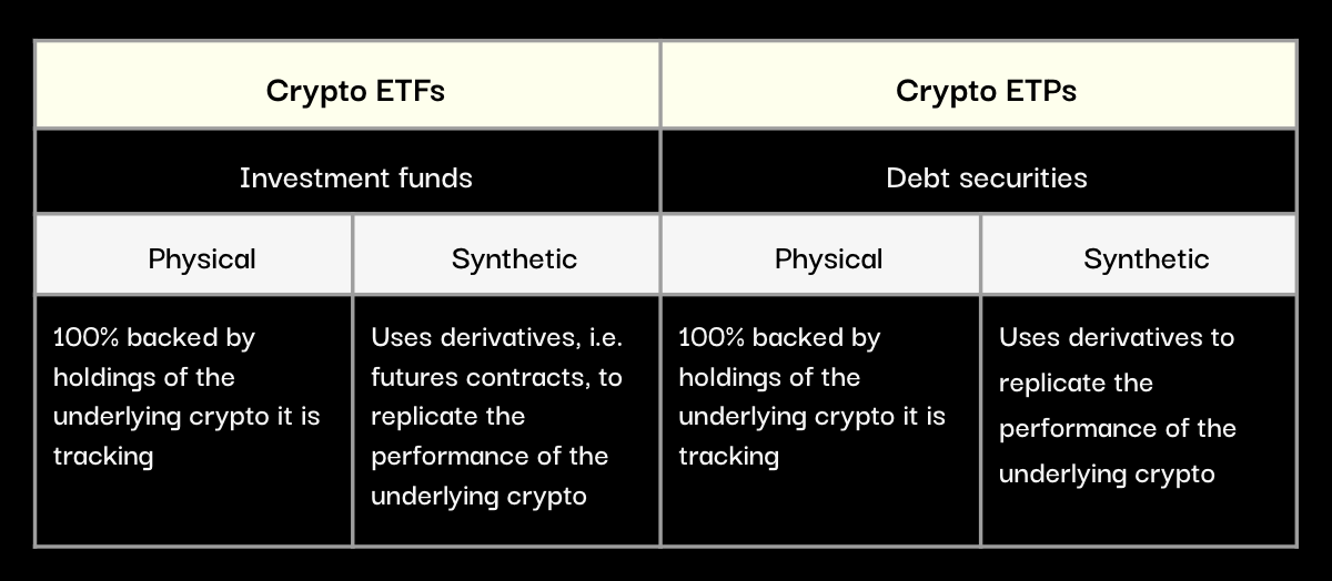 ETPs： 扩大投资者接触加密货币的机会  第5张