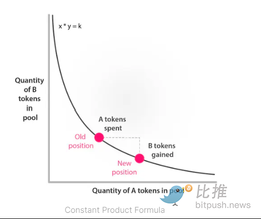 万字长文：全景解析去中心化永续交易所  第6张