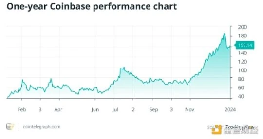 比特币现货ETF若获批，对Coinbase和MicroStrategy有何影响？  第2张