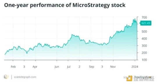 比特币现货ETF若获批，对Coinbase和MicroStrategy有何影响？  第1张