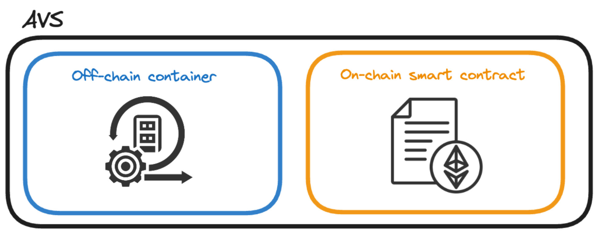 深度解析再质押与 EigenLayer  第3张