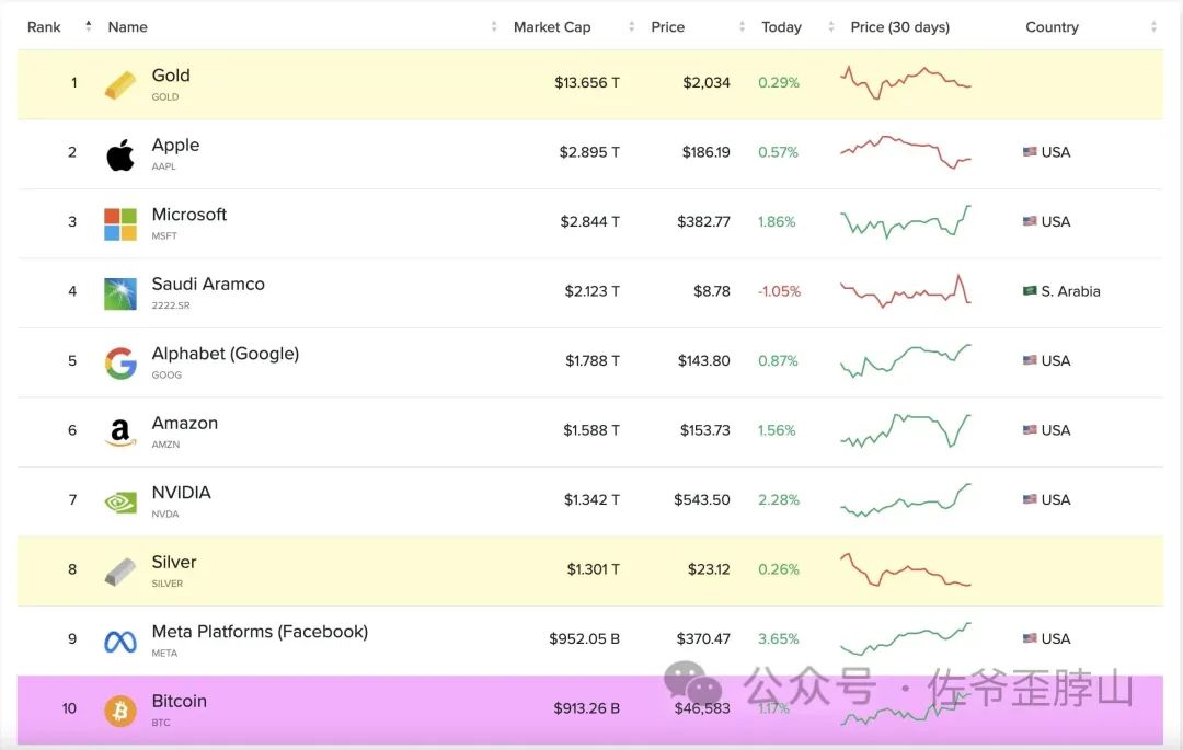 比特币现货 ETF 问世，SEC 驯化房间里的大象  第2张