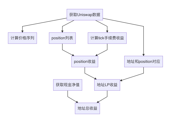 uniswap v3 数据清洗流程  第1张