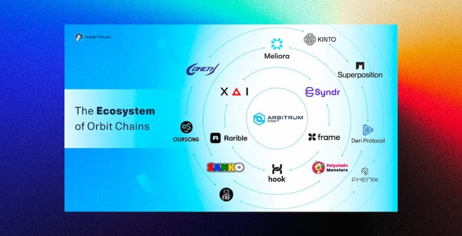 Arbitrum Orbit 生态探索：18 条 Orbit 链，加速以太坊生态多链时代  第2张