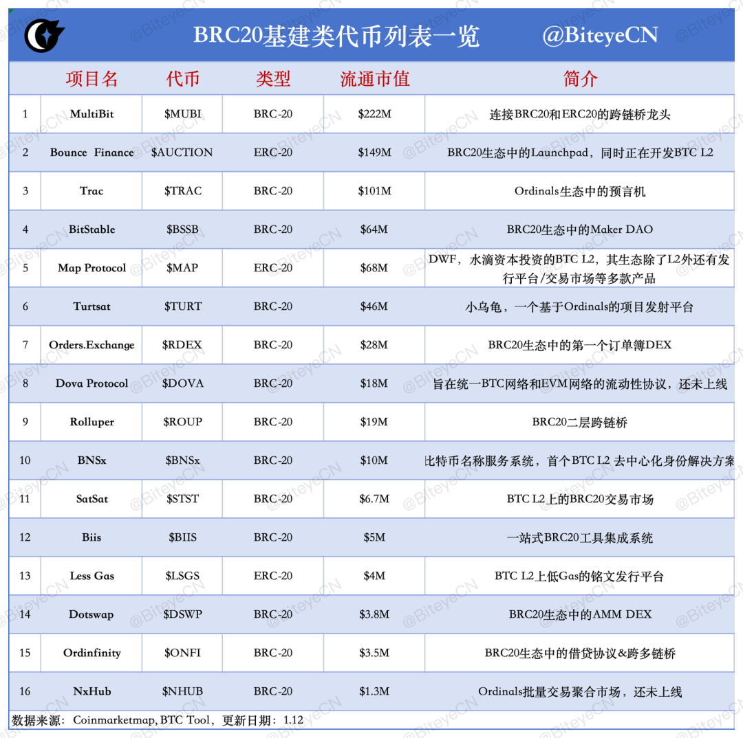 Biteye：2024 年度赛道展望  第1张