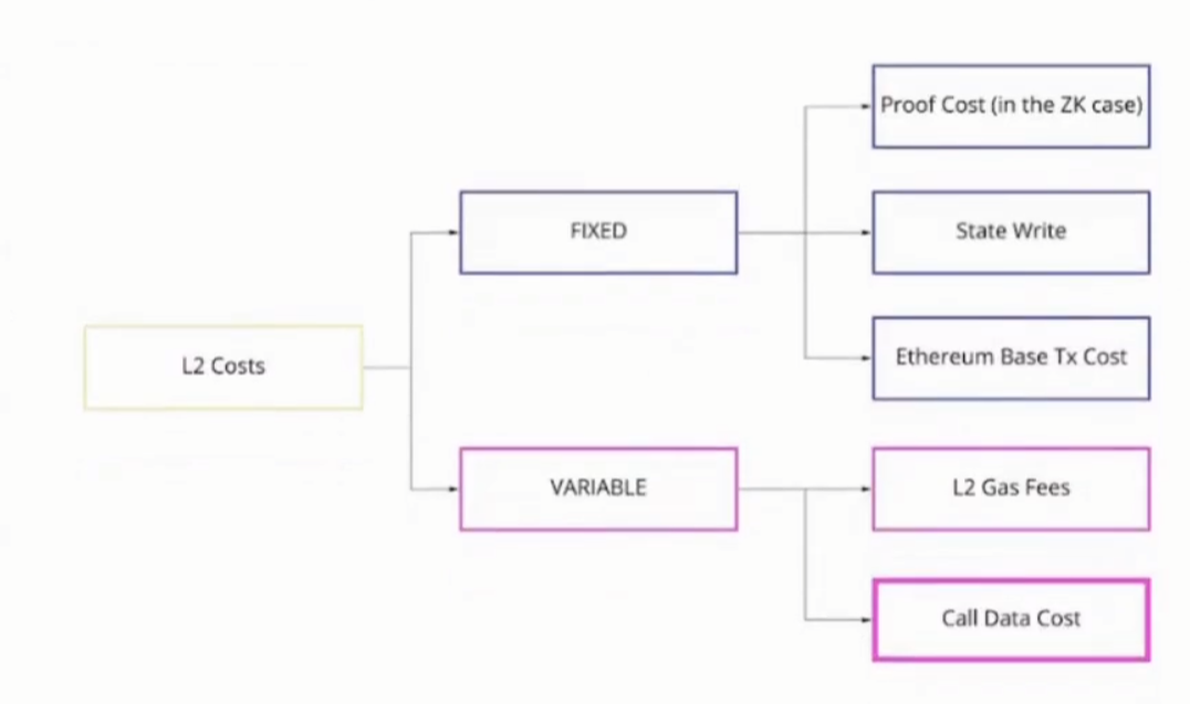 Biteye：2024 年度赛道展望  第3张