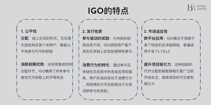 诞生于ZKFair的IGO：一场公平发射的革命  第3张