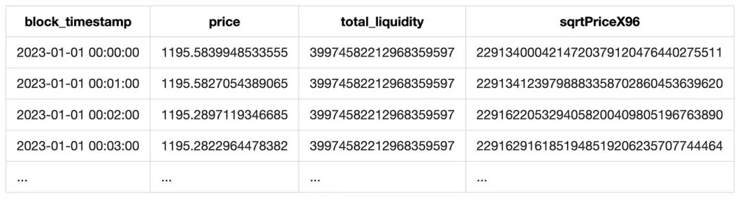 uniswap v3 数据清洗流程  第5张