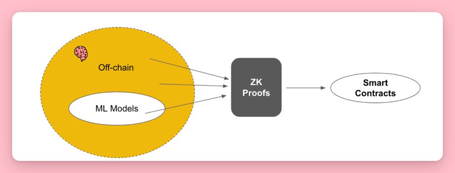 2024 年 AI+Crypto 百倍潜力项目一览  第5张