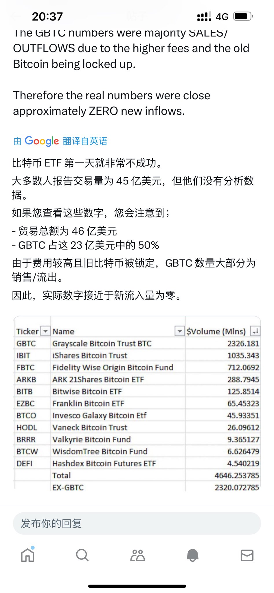 长推：为何GBTC手续费最高，但交易量排名第一？  第1张