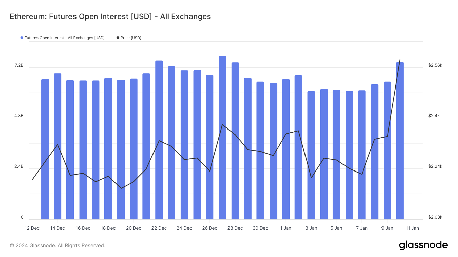 Foresight Ventures 周报：BTC ETF终获批，泛以太坊生态走强  第10张