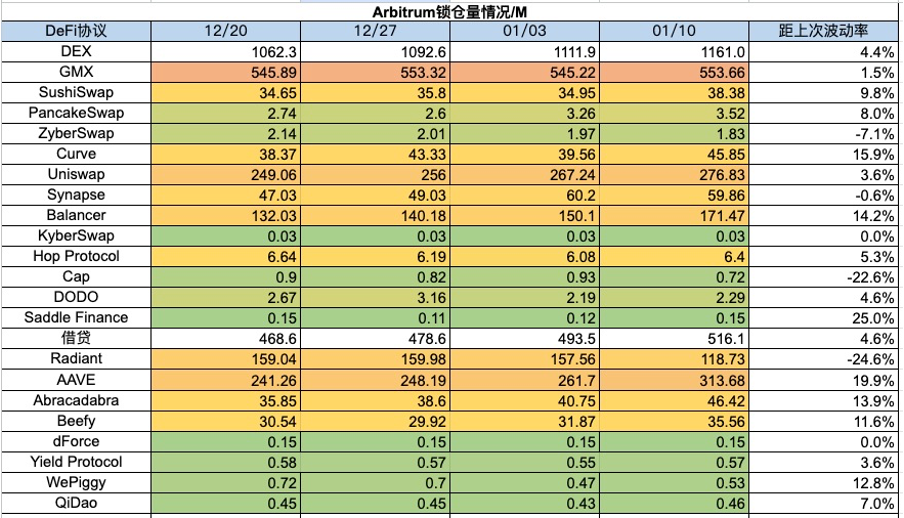 Foresight Ventures 周报：BTC ETF终获批，泛以太坊生态走强  第20张