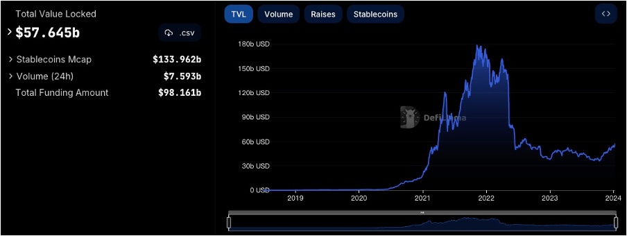 Foresight Ventures 周报：BTC ETF终获批，泛以太坊生态走强  第14张