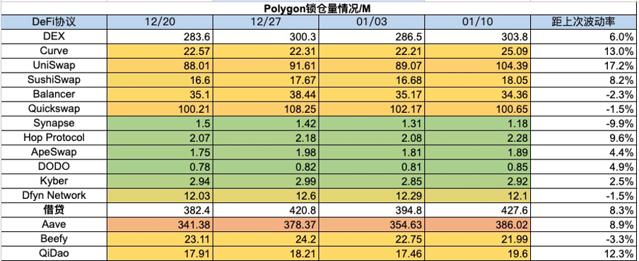 Foresight Ventures 周报：BTC ETF终获批，泛以太坊生态走强  第19张