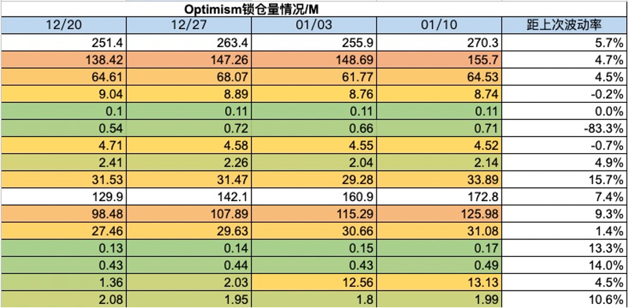 Foresight Ventures 周报：BTC ETF终获批，泛以太坊生态走强  第21张