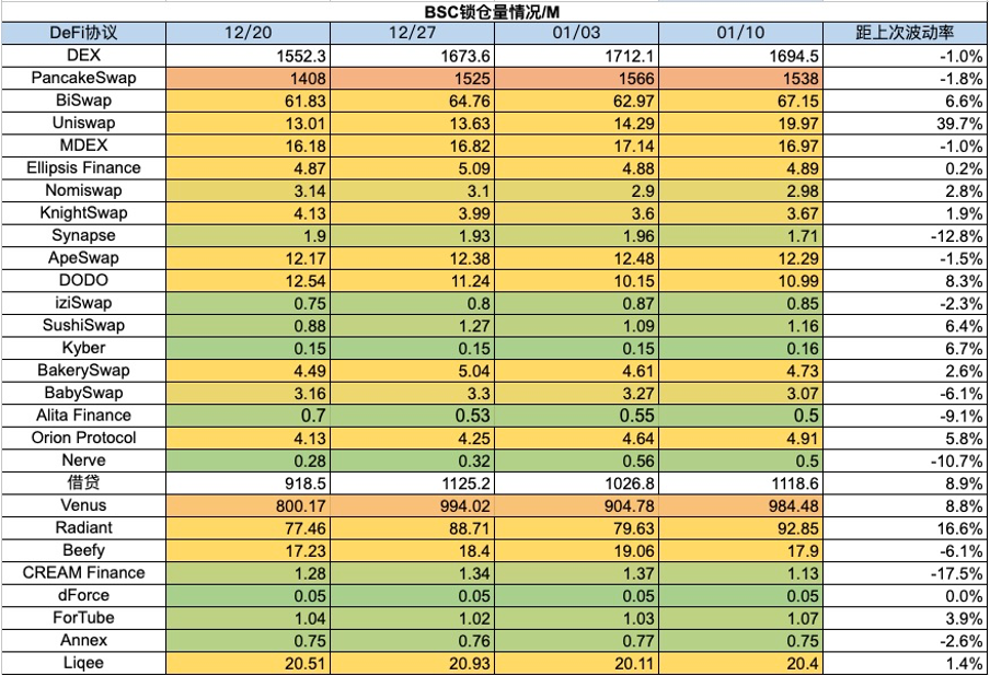 Foresight Ventures 周报：BTC ETF终获批，泛以太坊生态走强  第18张