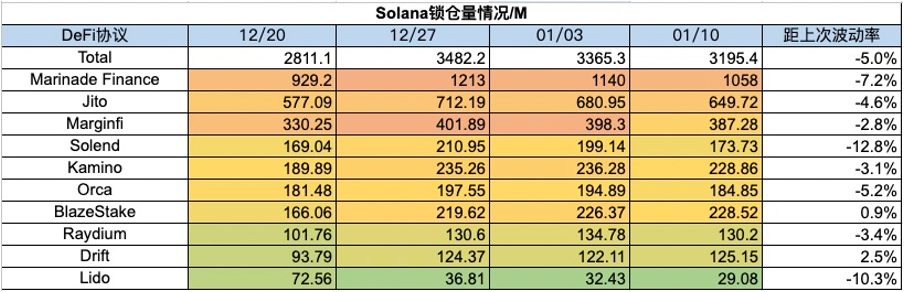 Foresight Ventures 周报：BTC ETF终获批，泛以太坊生态走强  第23张