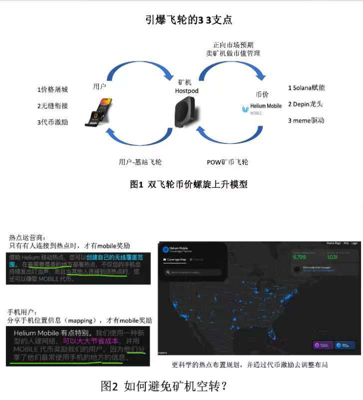 长推：火热的Helium Mobile ，究竟是史诗级 Depin 革命还是旁氏骗局？  第1张