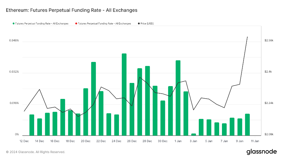 Foresight Ventures 周报：BTC ETF终获批，泛以太坊生态走强  第8张