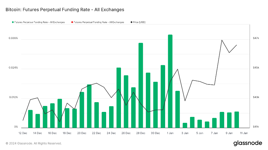 Foresight Ventures 周报：BTC ETF终获批，泛以太坊生态走强  第7张