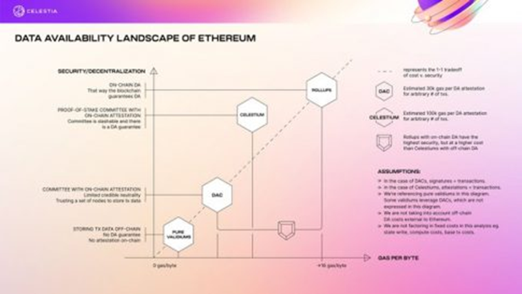 加密宽带时代：模块化区块链和Rollup革命  第3张