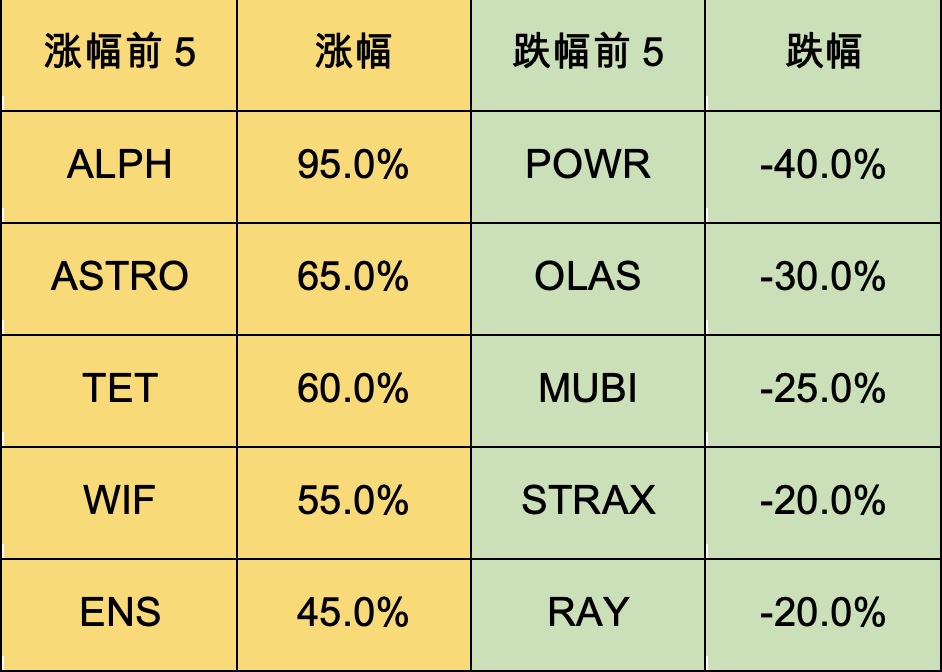 Foresight Ventures 周报：BTC ETF终获批，泛以太坊生态走强  第2张