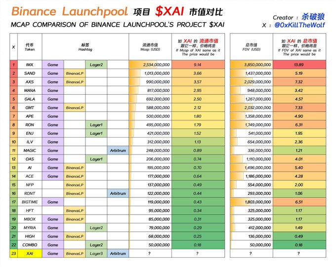 长推：XAI 潜力几何？还能涨多少？  第1张