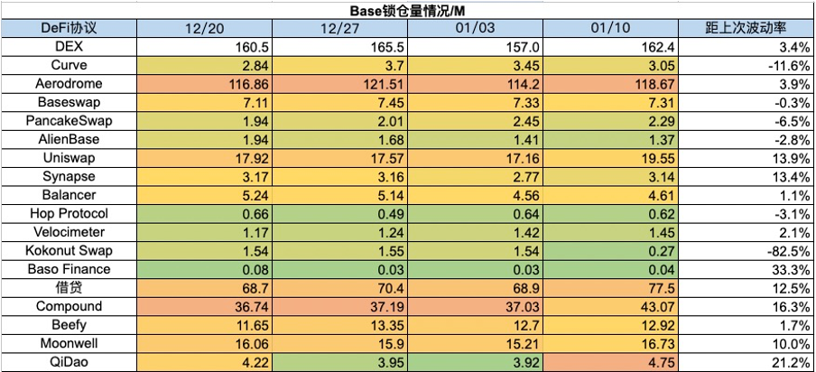 Foresight Ventures 周报：BTC ETF终获批，泛以太坊生态走强  第22张