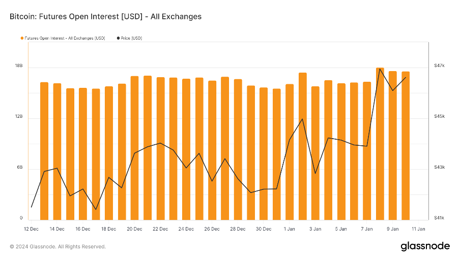 Foresight Ventures 周报：BTC ETF终获批，泛以太坊生态走强  第9张