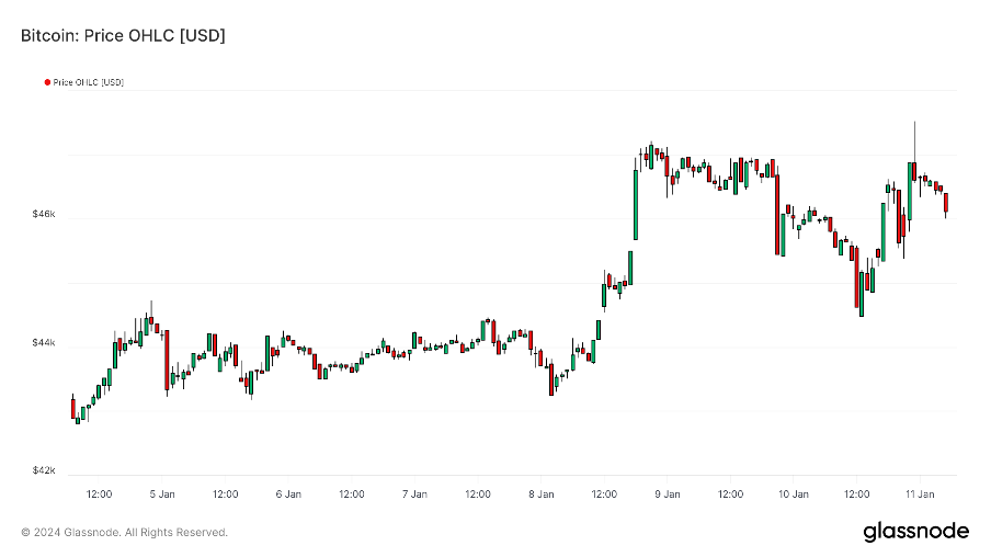 Foresight Ventures 周报：BTC ETF终获批，泛以太坊生态走强  第12张