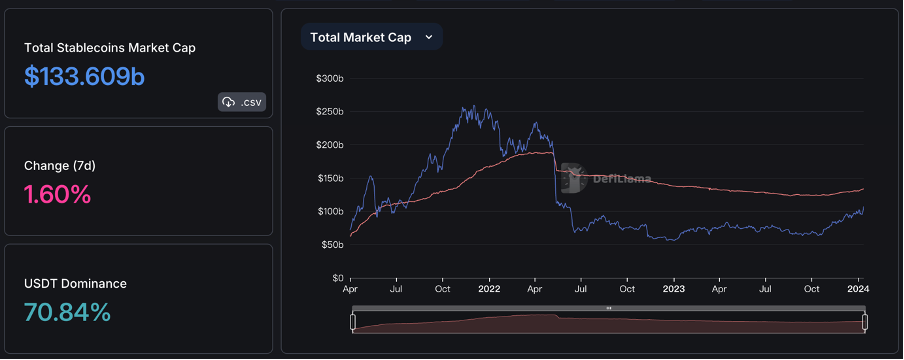 Foresight Ventures 周报：BTC ETF终获批，泛以太坊生态走强  第4张