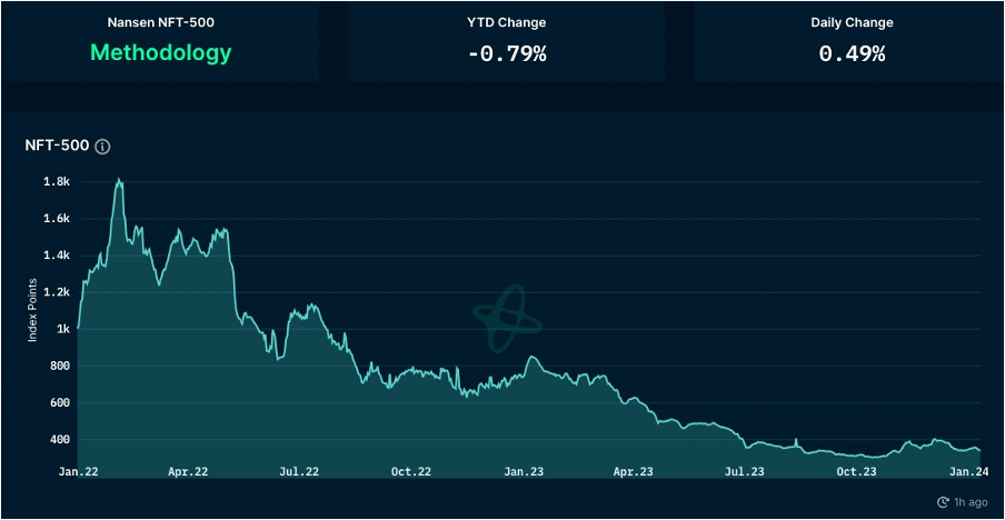 Foresight Ventures 周报：BTC ETF终获批，泛以太坊生态走强  第24张