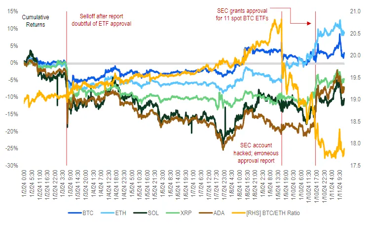 BTC 2024 展望: BTC ETFs 通过后, 下个叙事是什么?  第4张