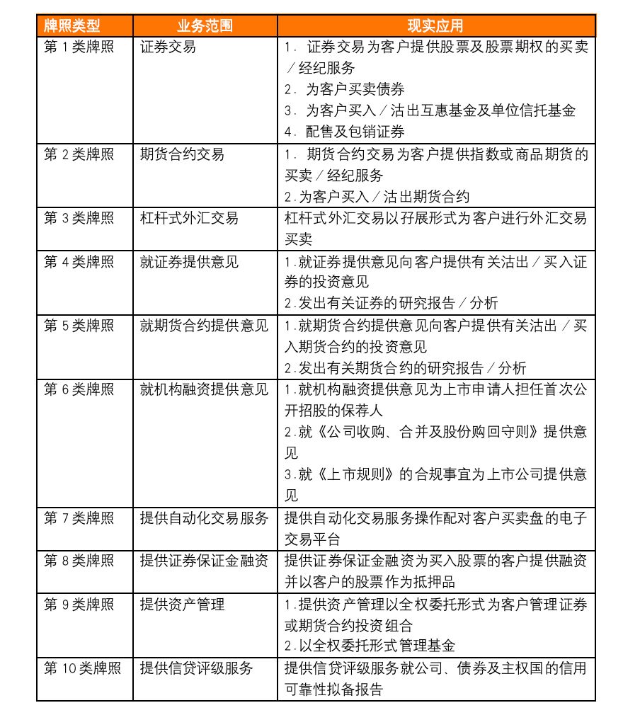 虚拟资产 ETF 基础指南：香港证监会牌照全解析  第1张