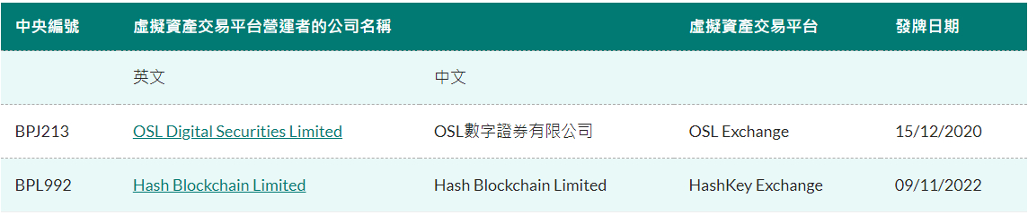 虚拟资产 ETF 基础指南：香港证监会牌照全解析  第2张