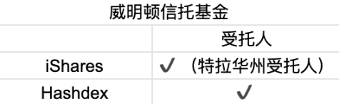 首周破百亿，深挖比特币 ETF 背后的大赢家  第11张