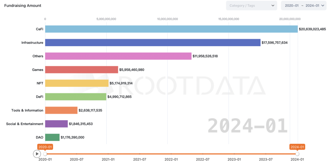 OKX Ventures2024 前瞻：关键项目与七大预测  第9张