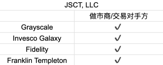 首周破百亿，深挖比特币 ETF 背后的大赢家  第20张