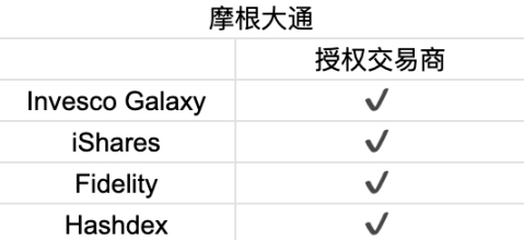 首周破百亿，深挖比特币 ETF 背后的大赢家  第17张