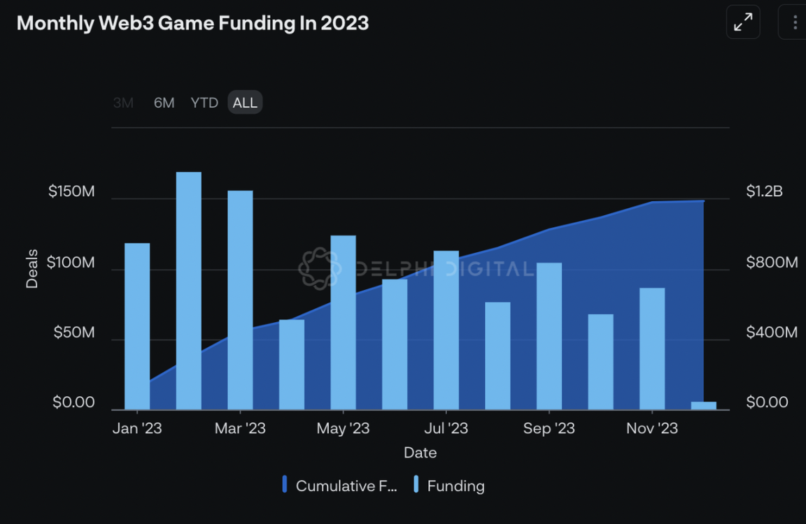 OKX Ventures2024 前瞻：关键项目与七大预测  第5张