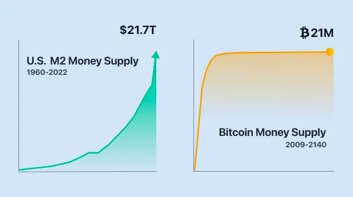 比特币 ETF 已获批准，机构不会告诉你它们正在 FOMO  第2张